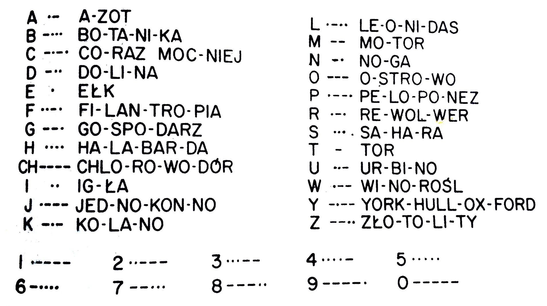 Wyjaśnij Jak Opracowanie Telegrafu I Alfabetu Morse A For Polish Navy Day – a bit of Morse Code …./.-/…./.- – Polish at heart